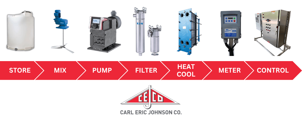 cejco product offerings